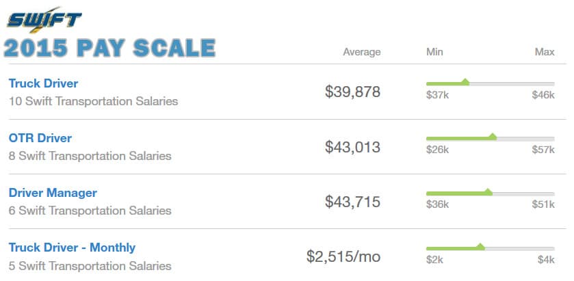 Driver Pay Rates