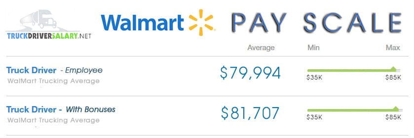 how much you make a year at walmart