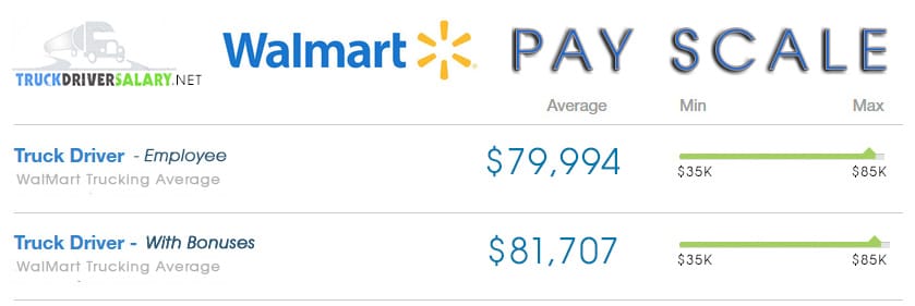 how much does walmart pay stockers in ohio