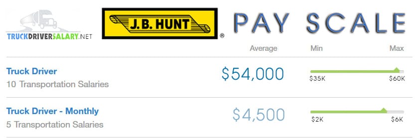 jb hunt salary