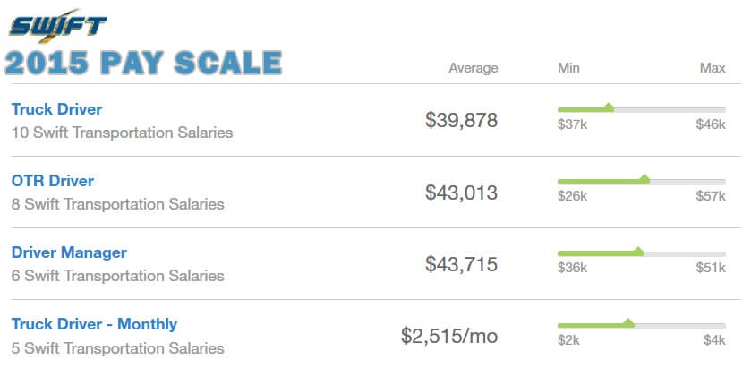 Truck Driver Salary Guide How Much Do Truck Drivers Make 